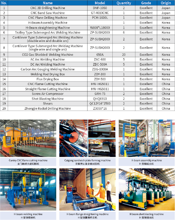 QINGDAO GUSITE CONSTRUCTION ENGINEERING CO.,LTD Profil firmy