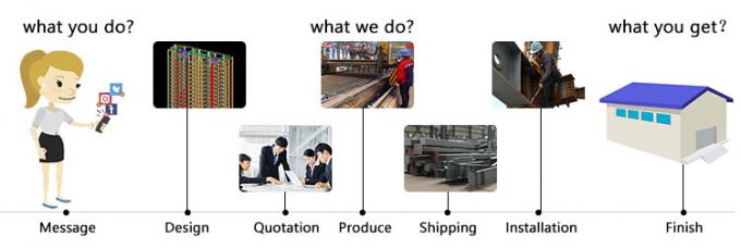 Lekka konstrukcja stalowa Produkcja magazyn&oacute;w rolniczych Dostosowana 3