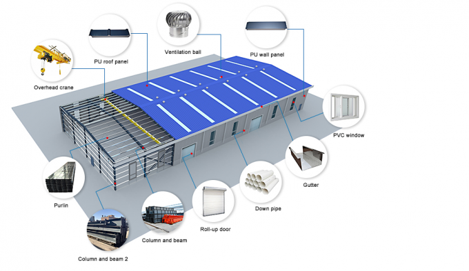 Wodoodporny prefabrykowany warsztat budowlany konstrukcji stalowej 1